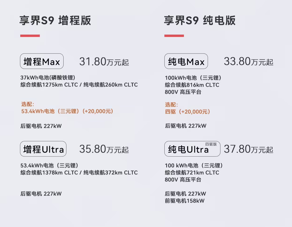 提车难?鸿蒙智行享界S9甄选现车发布会后2-4周可提车
